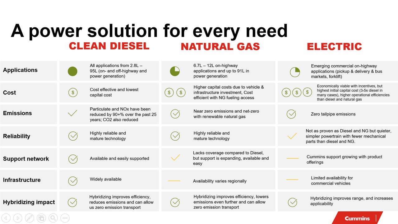 Power of Choice - Cummins
